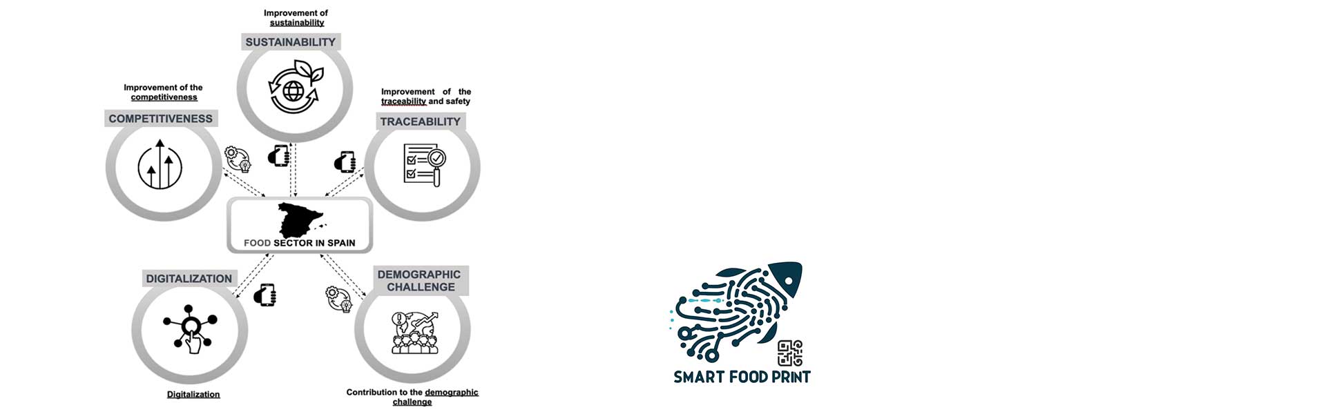 Smart Food-print interior
